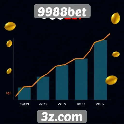 Tendências de crescimento do 9988bet