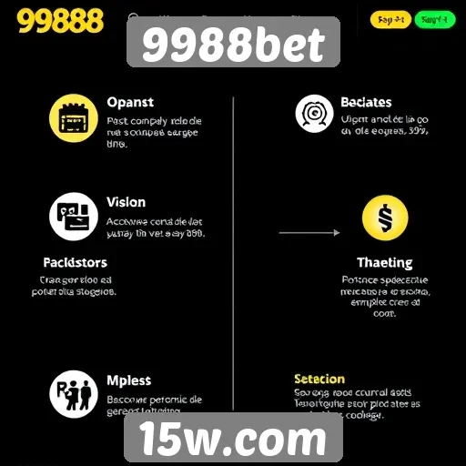 Características de interface do site 9988bet